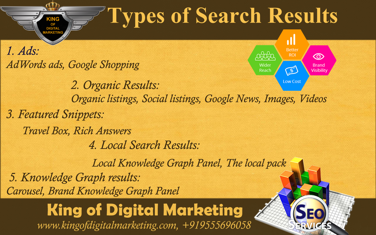 Types of Search Results in Google, Google Results in SERP