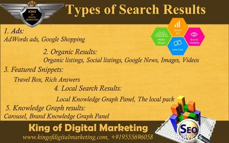 How To Promote Product or Service in Online Marketing?