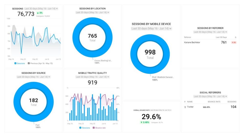 google-analytics