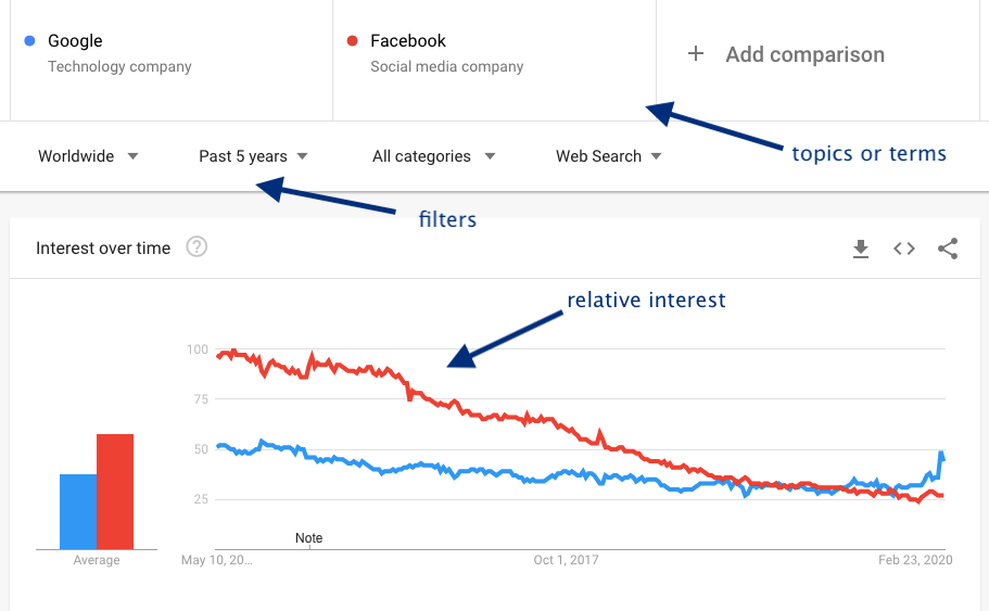 google-trends