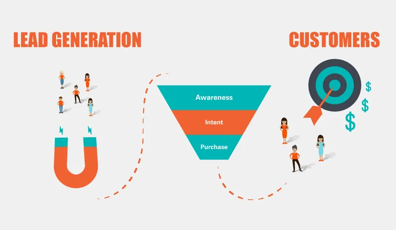 GENERATE LEADS ON LINKEDIN