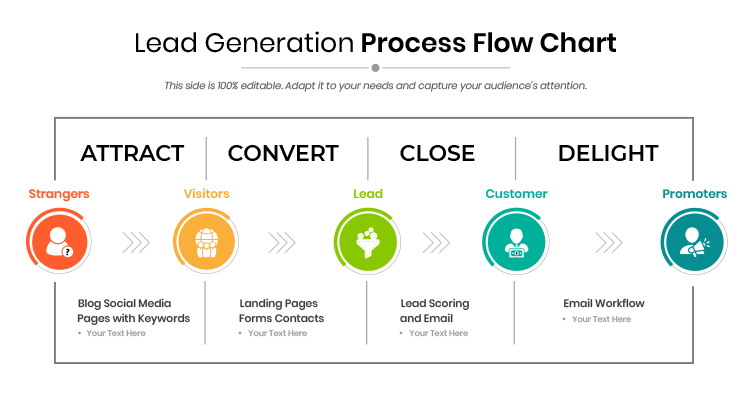 GENERATE LEADS ON LINKEDIN