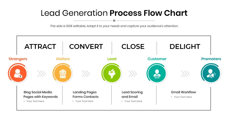 GENERATE LEADS ON LINKEDIN