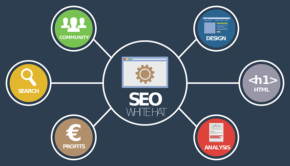 Search Engine Optimization (SEO)