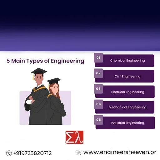 Engineer Heaven’s