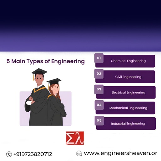 Engineer Heaven's